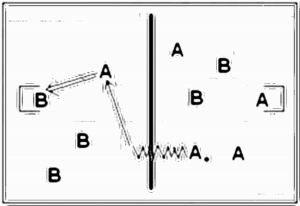 Diagramm zur Übung: Locker, 5:2, konzentriertes selbst
