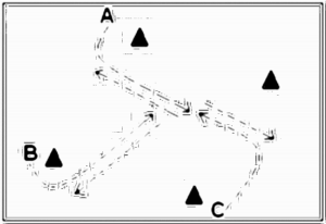 Diagramm zur Übung: Sprint im Kreis — Schnelligkeit, oberer…