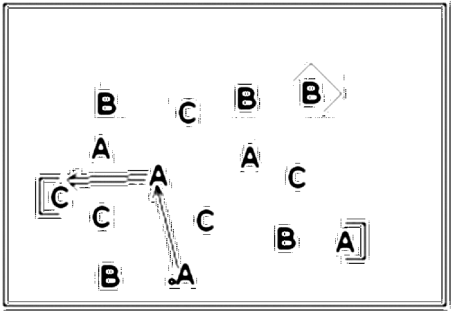 Diagramm zur Übung: Dribbling mit Tor in Gruppen — Aufwärmen