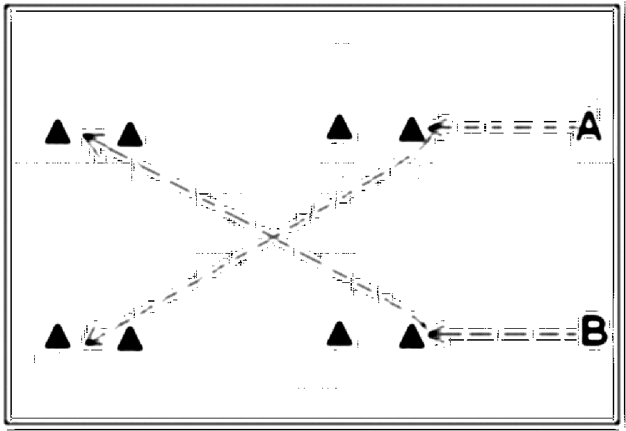 Diagramm zur Übung: Sprint mit Hütchen — Schnelligkeit, oberer…