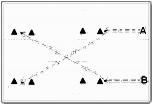 Diagramm zur Übung: Sprint mit Hütchen — Schnelligkeit…