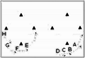 Diagramm zur Übung: Fußballübungen in Gruppen — oberer…