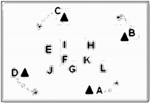 Diagramm zur Übung: Hielten sich mit lockerem Trab im…
