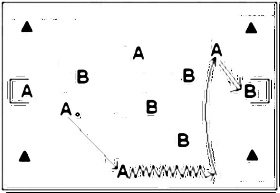 Diagramm zur Übung: A:B wie beim Aufwärmen eingeteilt, außen freie…