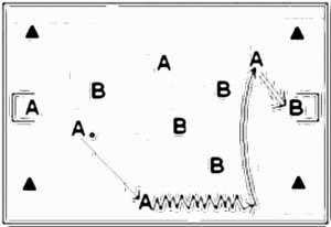 Diagramm zur Übung: A:B wie beim Aufwärmen eingeteilt…