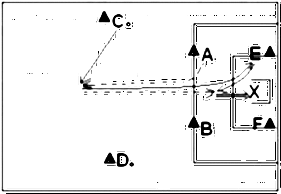 Diagramm zur Übung: Jede Kappe wurde mit einem Spieler besetzt