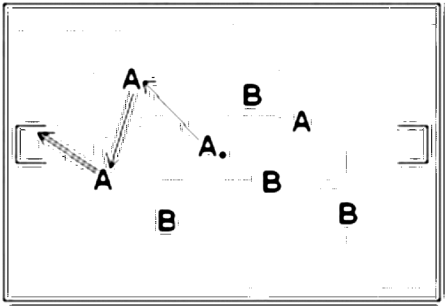 Diagramm zur Übung: Konzentriertes einlaufen (5 Minuten), dann A:B…