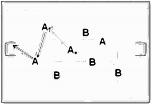 Diagramm zur Übung: Konzentriertes einlaufen (5 Minuten)…