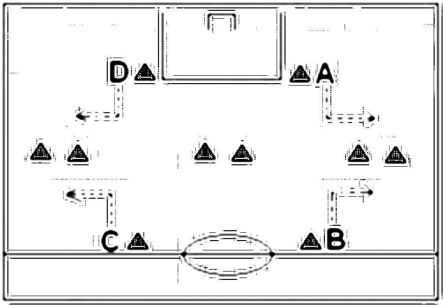 Diagramm zur Übung: A steht an der Strafraumecke, Spieler B an der…