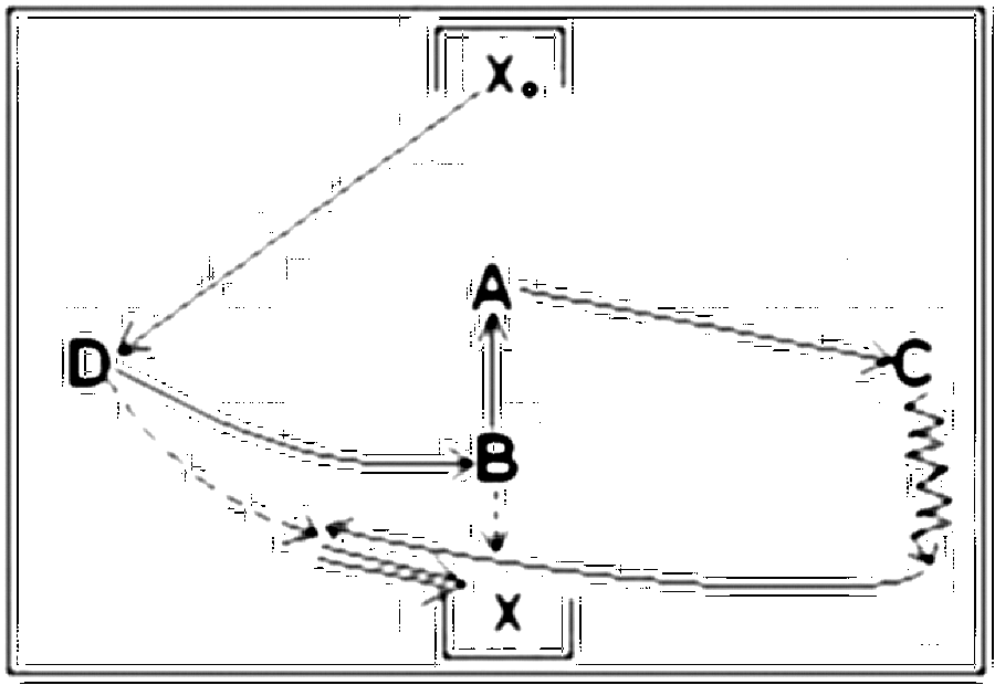 Diagramm zur Übung: Passen mit Tor als Staffel — Torschuß, oberer…
