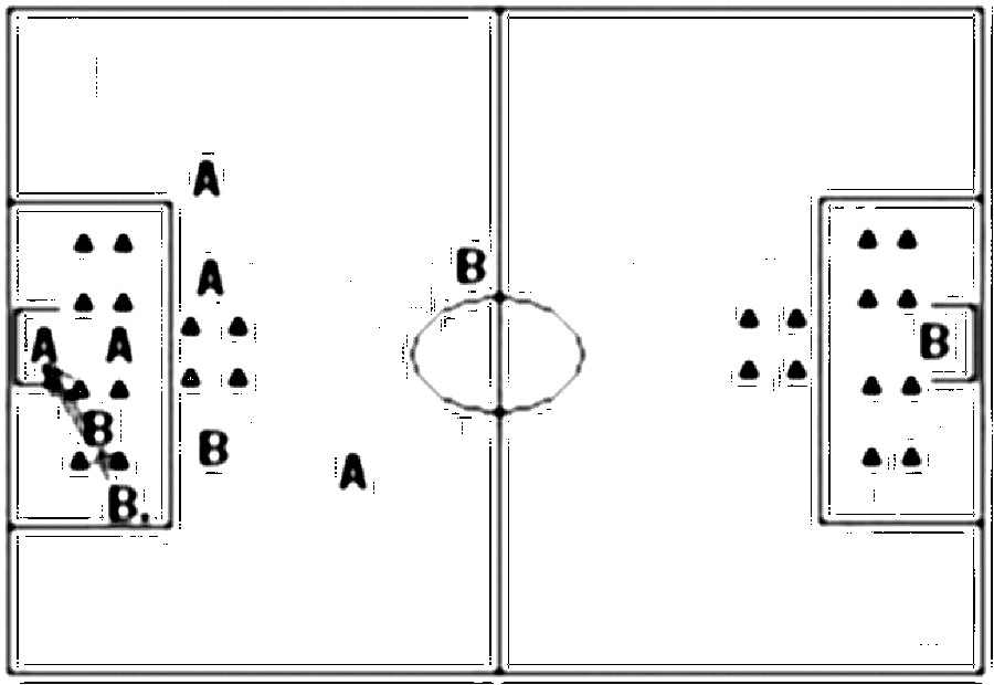Diagramm zur Übung: A:B wie beim Aufwärmen eingeteilt, Spielfeldaufbau…