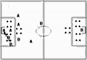 Diagramm zur Übung: A:B wie beim Aufwärmen eingeteilt…