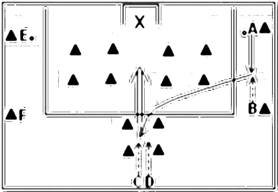Diagramm zur Übung: Ganz rechts (und links) außen steht auf der Torlinie
