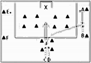 Diagramm zur Übung: Ganz rechts (und links) außen steht auf…