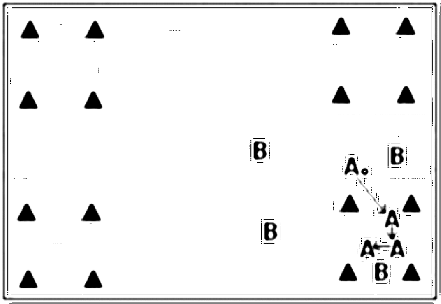 Diagramm zur Übung: Konzentriertes Einlaufen (5 Minuten), dann A:B, im…