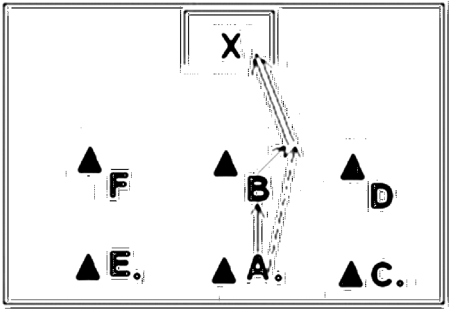 Diagramm zur Übung: Torschuss — Torkombination, oberer Amateurbereich