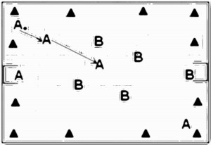Diagramm zur Übung: Konzentriertes Einlaufen (5 Minuten)…