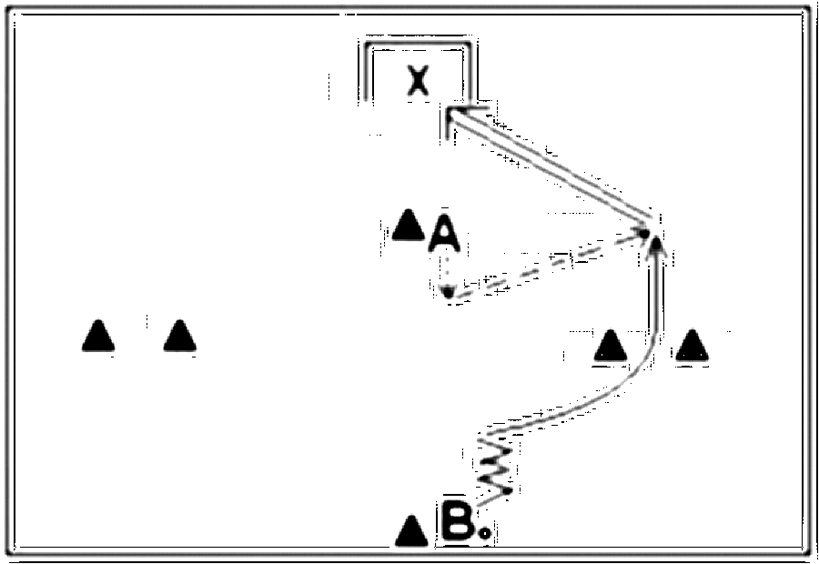 Diagramm zur Übung: A steht zwanzig Meter vor dem Tor mit dem Rücken…