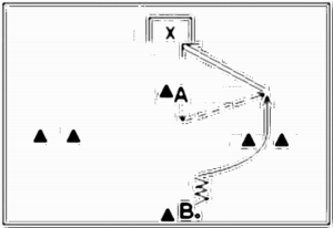 Diagramm zur Übung: A steht zwanzig Meter vor dem Tor mit…