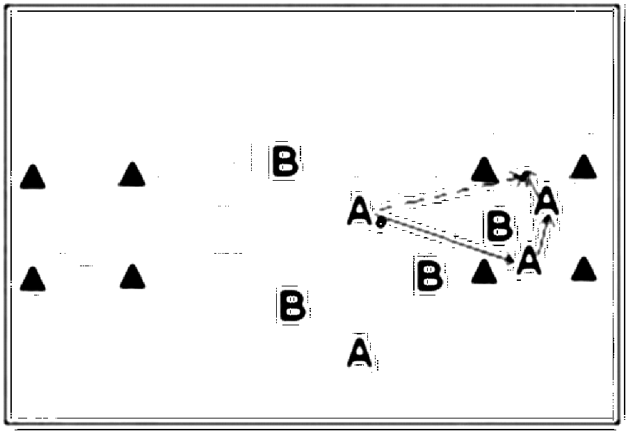 Diagramm zur Übung: Laufweg in Gruppen — Aufwärmen, oberer…