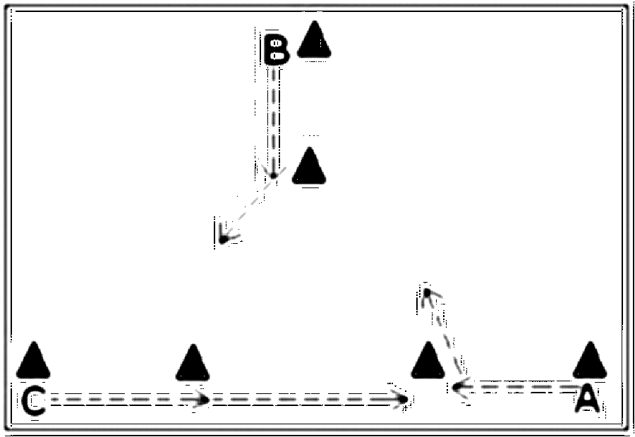 Diagramm zur Übung: Sprint im Dreieck — Schnelligkeit, oberer…
