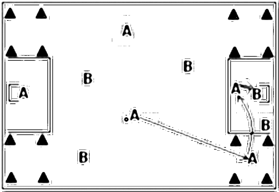 Diagramm zur Übung: Passen im Quadrat — Aufwärmen, oberer Amateurbereich