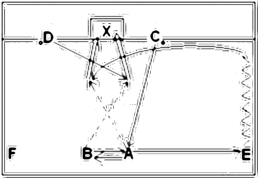 Diagramm zur Übung: Ein Spieler vom folgenden Paar spielt flach auf das…