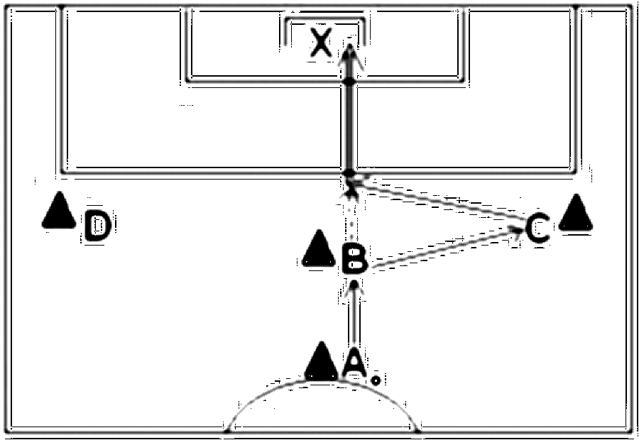 Diagramm zur Übung: Torschuss im Kreis — Torkombination, oberer…