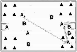 Diagramm zur Übung: Konzentriertes Einlaufen (5 Minuten)…