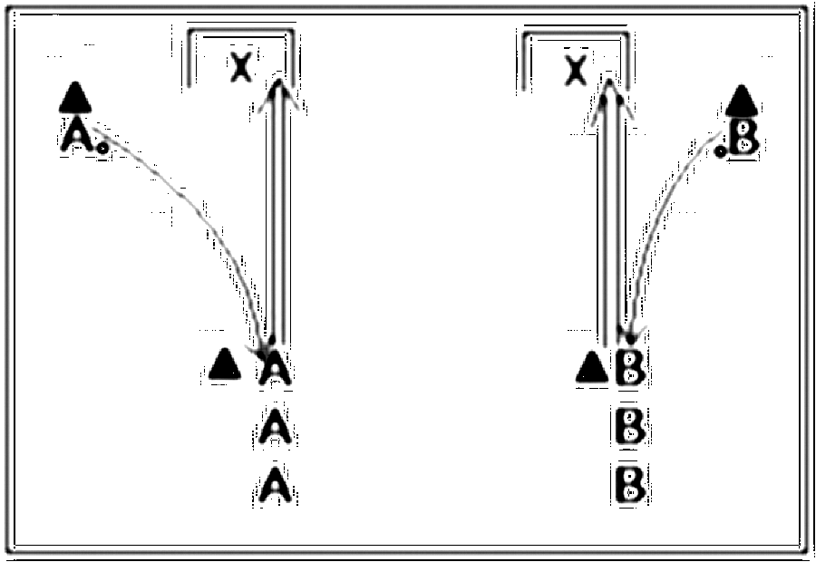 Diagramm zur Übung: Sprint mit Tor in Gruppen — Torschuß, oberer…