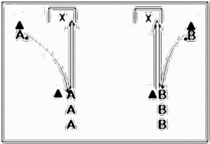 Diagramm zur Übung: Sprint mit Tor in Gruppen — Torschuß…