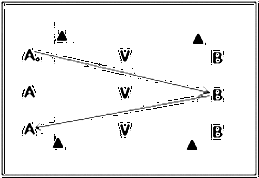 Diagramm zur Übung: Passen — Aufwärmen, oberer Amateurbereich