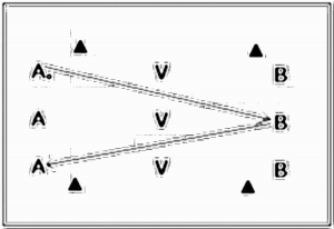 Diagramm zur Übung: Passen — Aufwärmen, oberer…