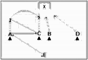 Diagramm zur Übung: I = einer der Spieler aus der nächsten…