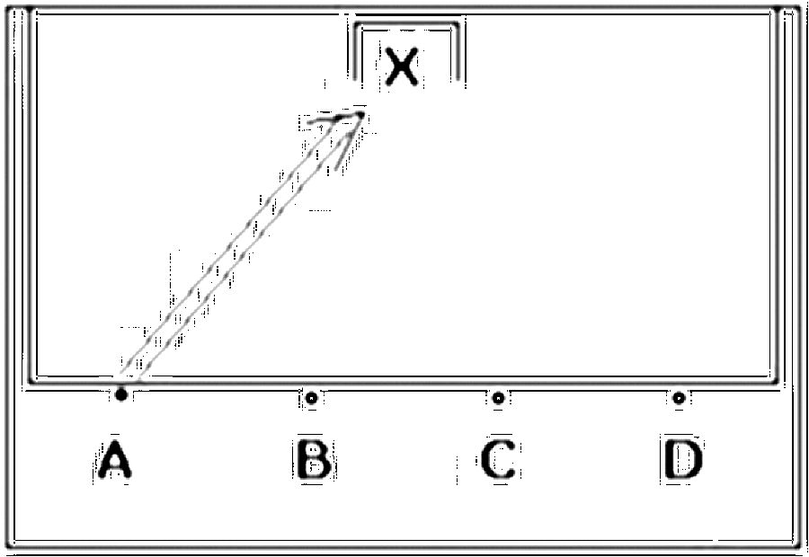 Diagramm zur Übung: Sprint mit Tor — Parteispiele, oberer Amateurbereich