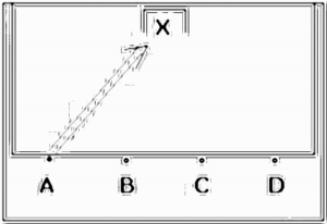 Diagramm zur Übung: Sprint mit Tor — Parteispiele, oberer…