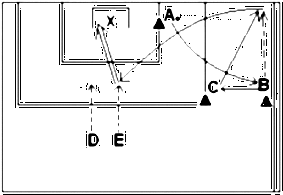 Diagramm zur Übung: A steht mit einem Ball an der Torlinie