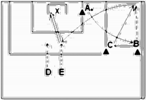 Diagramm zur Übung: A steht mit einem Ball an der Torlinie