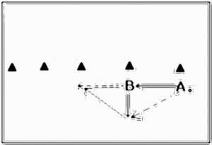 Diagramm zur Übung: Passen — Schnelligkeit, oberer…