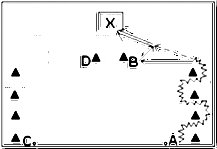Diagramm zur Übung: A steht an der Außenlinie und dribbelt den Ball im…