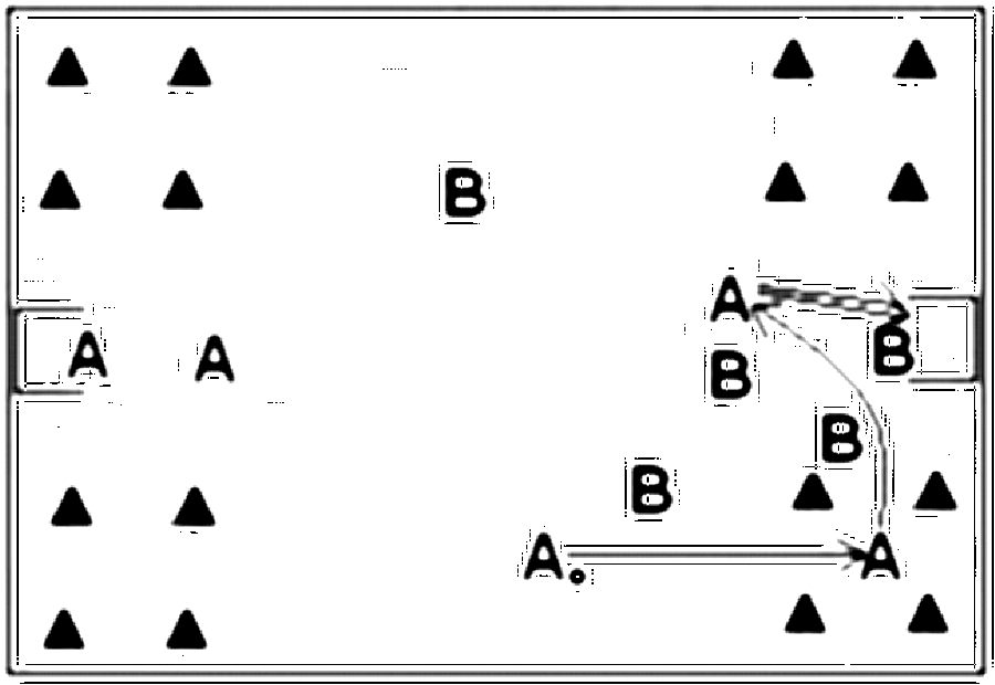Diagramm zur Übung: A:B, es gibt vier Eckzonen
