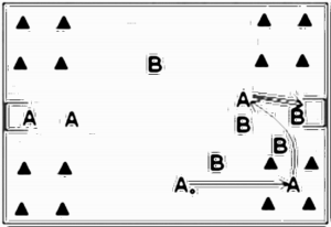 Diagramm zur Übung: A:B, es gibt vier Eckzonen