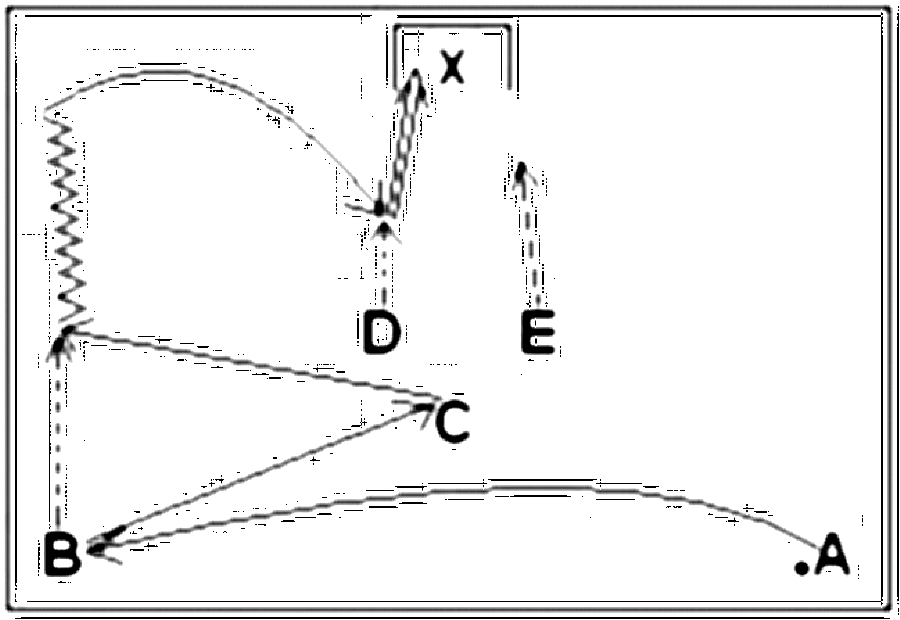 Diagramm zur Übung: A steht an der Mittellinie an der rechten…