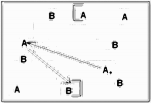 Diagramm zur Übung: Dehnen mit Tor im Kreis — Aufwärmen…