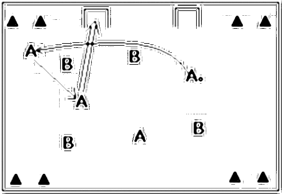 Diagramm zur Übung: Aufbau: Tore wurden auf der Strafraumlinie rechts…