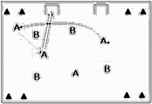 Diagramm zur Übung: Aufbau: Tore wurden auf der…
