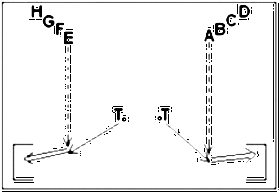 Diagramm zur Übung: Torschuss in Gruppen — Schnelligkeit, oberer…