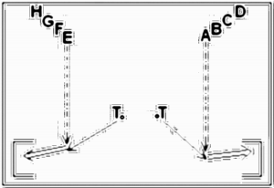 Diagramm zur Übung: Torschuss in Gruppen — Schnelligkeit…