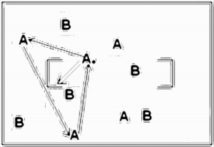 Diagramm zur Übung: Tor — Aufwärmen, oberer Amateurbereich…