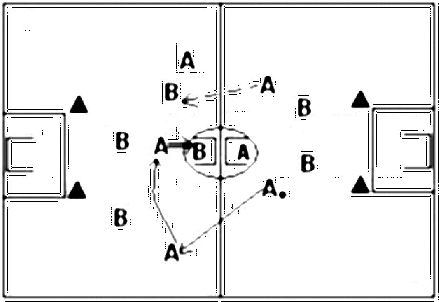 Diagramm zur Übung: Flanke mit Tor — Aufwärmen, oberer Amateurbereich